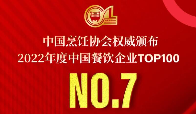 2022年度中國餐飲企業(yè)TOP100第七名，朝天門餐飲控股集團(tuán)連續(xù)11年獲此殊榮！